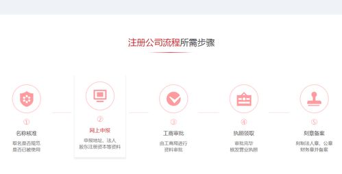 上海寶山區(qū)注冊公司代理記賬全攻略 一站式商務代理代辦服務內(nèi)容清單